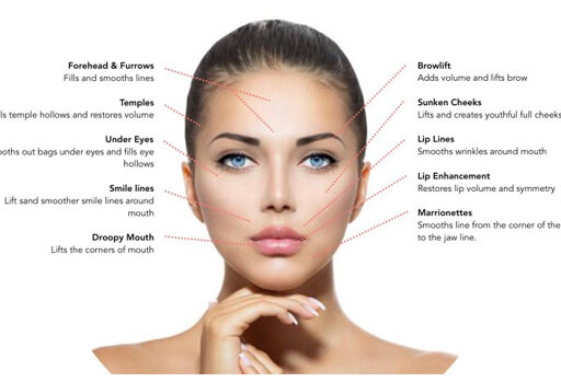 Dermal Fillers - Essex Private Clinic